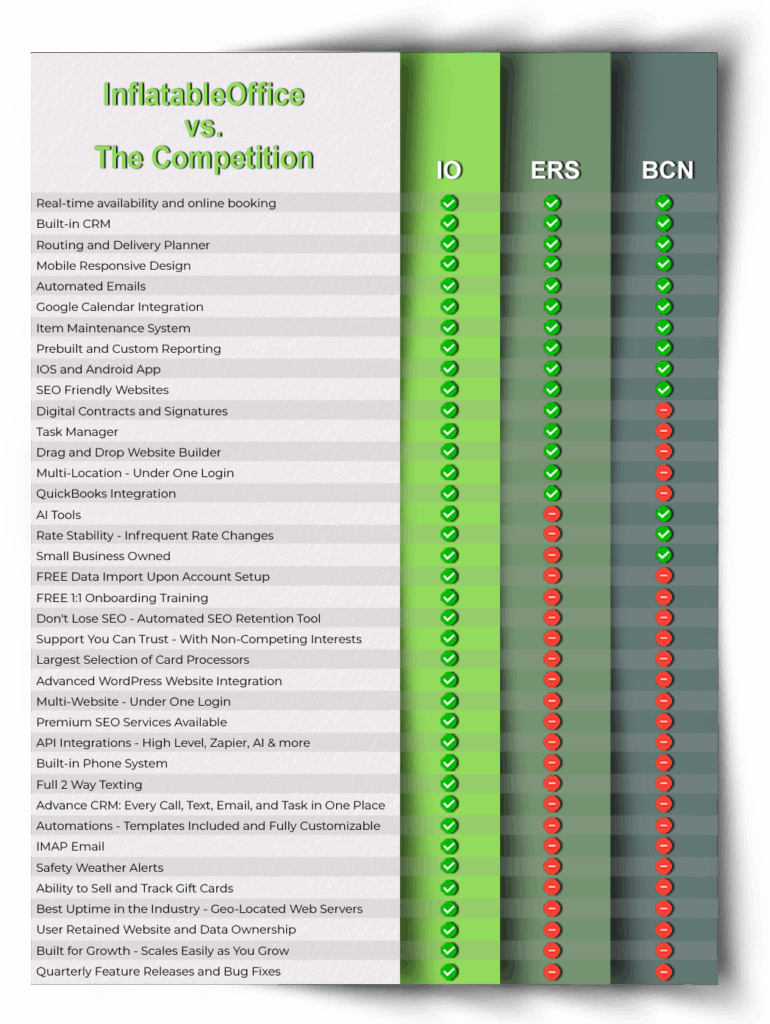 Comparison chart InflatableOffice vs. The Competition - Buy 3 Get 3