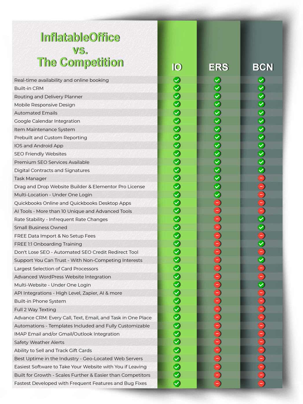 Comparison chart2.0 InflatableOffice vs. The Competition - Free Demo