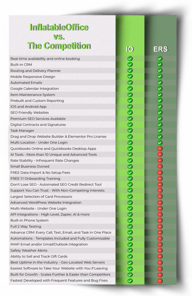 io vs ers2.0 IO vs. The Competition - ERS Switch