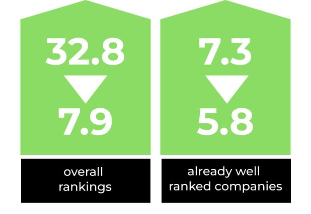 Group 9 Why Event Rental Businesses Trust Our SEO